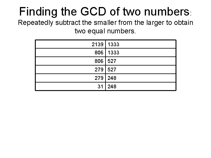 Finding the GCD of two numbers: Repeatedly subtract the smaller from the larger to