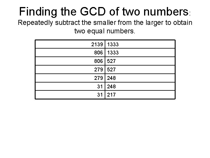 Finding the GCD of two numbers: Repeatedly subtract the smaller from the larger to