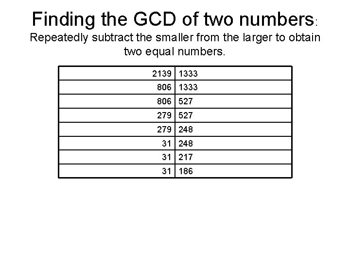 Finding the GCD of two numbers: Repeatedly subtract the smaller from the larger to
