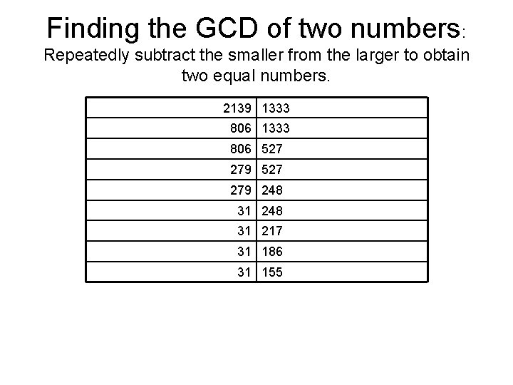 Finding the GCD of two numbers: Repeatedly subtract the smaller from the larger to