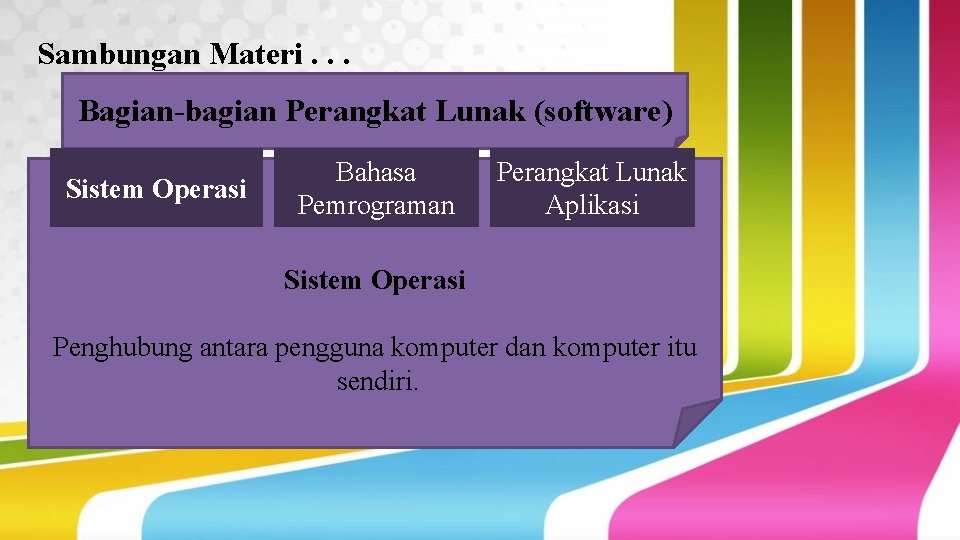 Sambungan Materi. . . Bagian-bagian Perangkat Lunak (software) Sistem Operasi Bahasa Pemrograman Perangkat Lunak