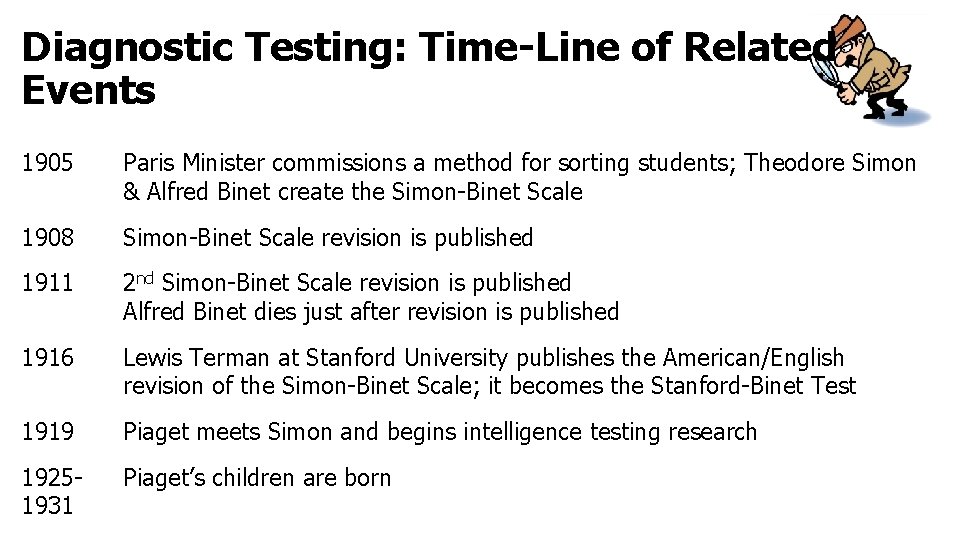 Diagnostic Testing: Time-Line of Related Events 1905 Paris Minister commissions a method for sorting