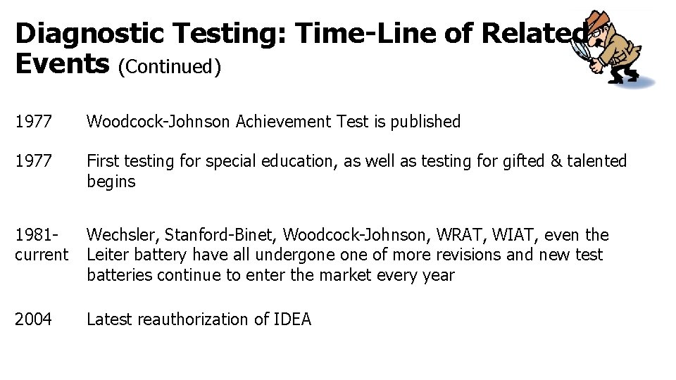 Diagnostic Testing: Time-Line of Related Events (Continued) 1977 Woodcock-Johnson Achievement Test is published 1977