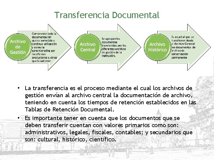 Transferencia Documental • La transferencia es el proceso mediante el cual los archivos de
