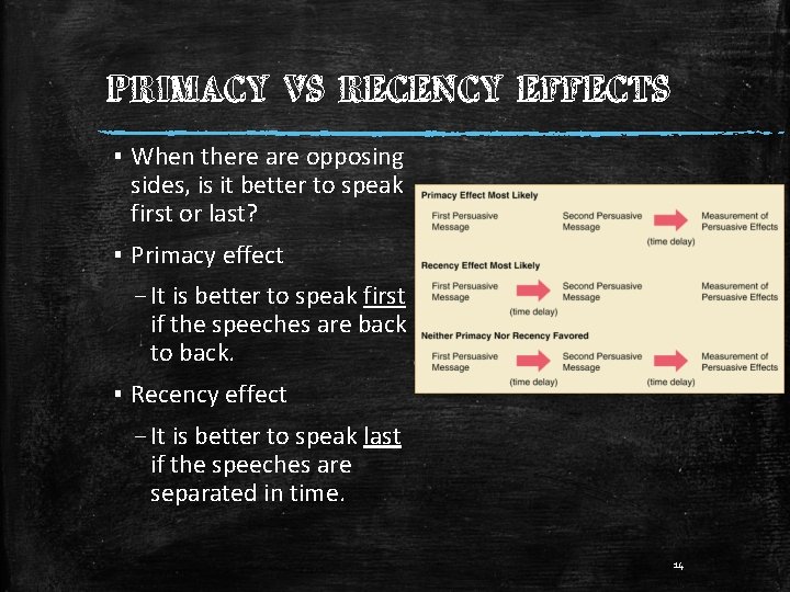 PRIMACY VS RECENCY EFFECTS ▪ When there are opposing sides, is it better to