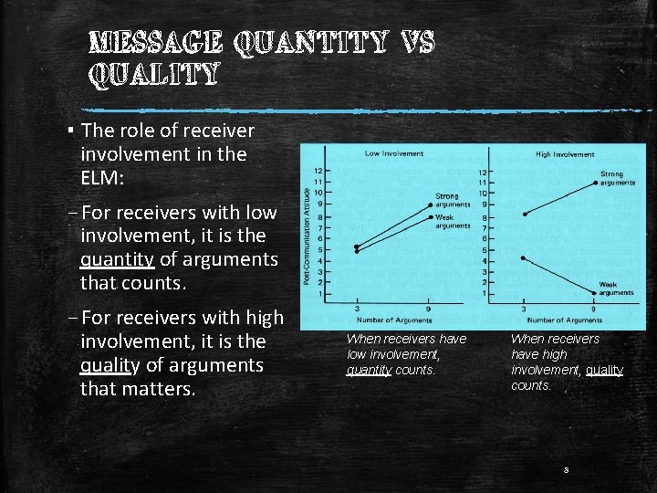 MESSAGE QUANTITY VS QUALITY ▪ The role of receiver involvement in the ELM: –