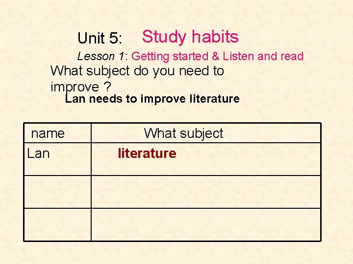 Unit 5: Study habits Lesson 1: Getting started & Listen and read What subject