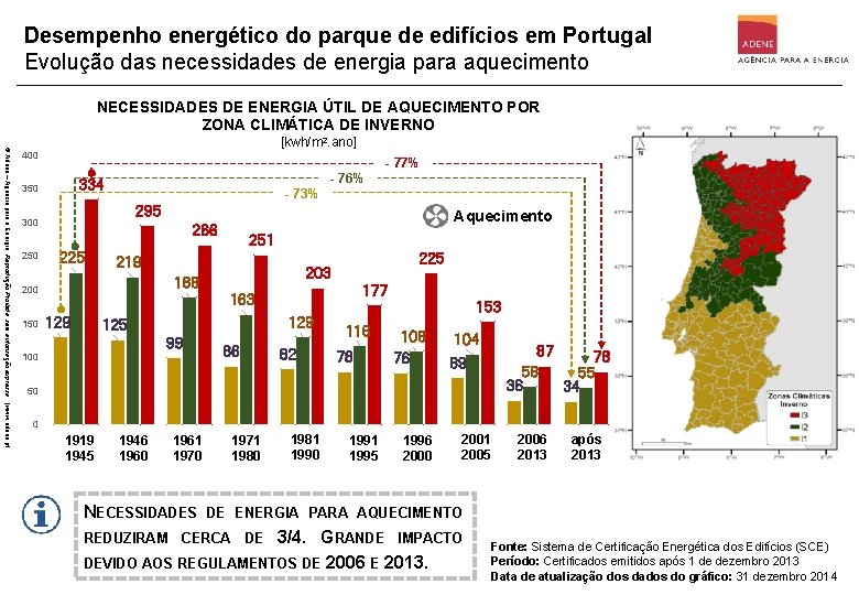 Desempenho energético do parque de edifícios em Portugal Evolução das necessidades de energia para