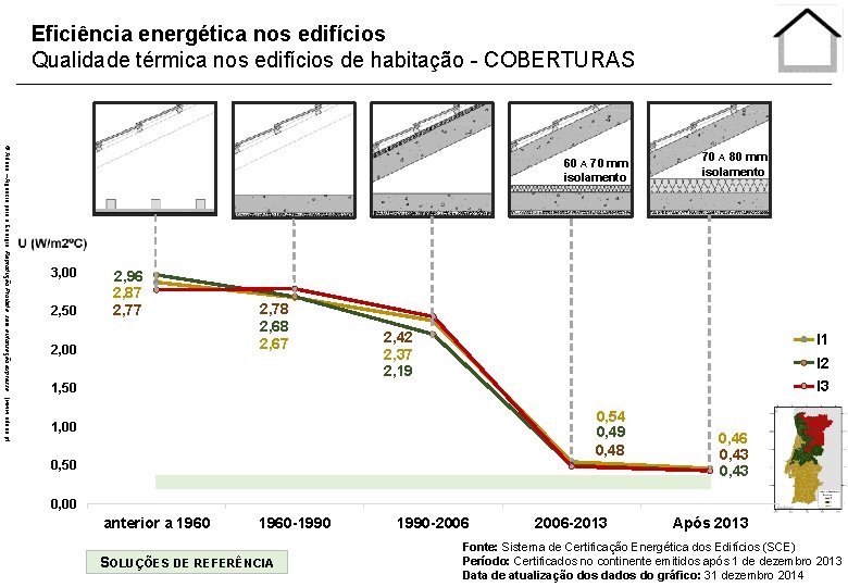 Eficiência energética nos edifícios Qualidade térmica nos edifícios de habitação - COBERTURAS © Adene