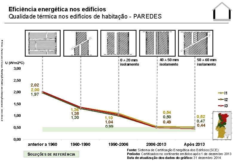 Eficiência energética nos edifícios Qualidade térmica nos edifícios de habitação - PAREDES © Adene