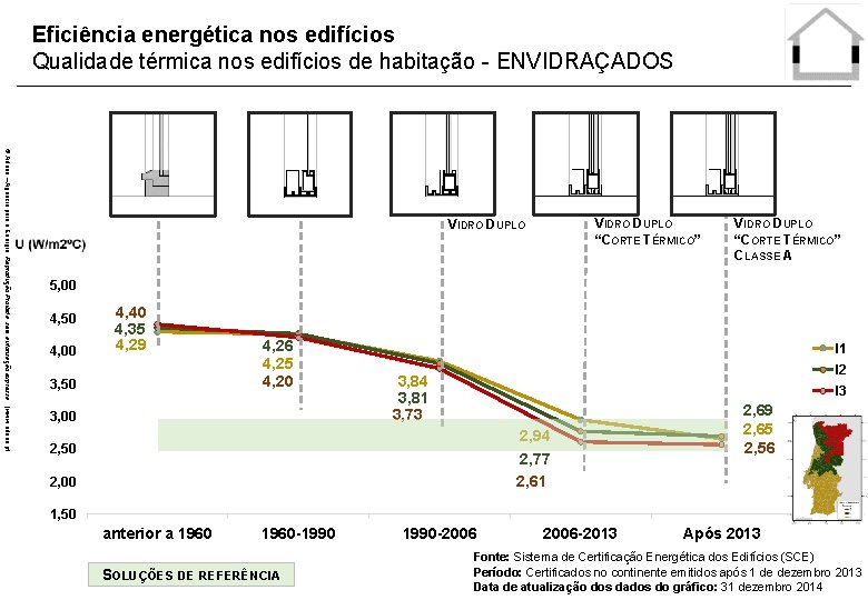 Eficiência energética nos edifícios Qualidade térmica nos edifícios de habitação - ENVIDRAÇADOS © Adene