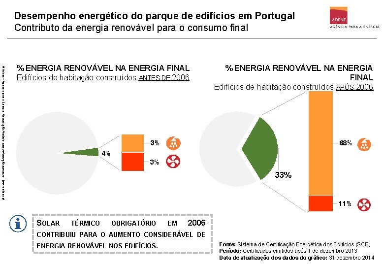Desempenho energético do parque de edifícios em Portugal Contributo da energia renovável para o