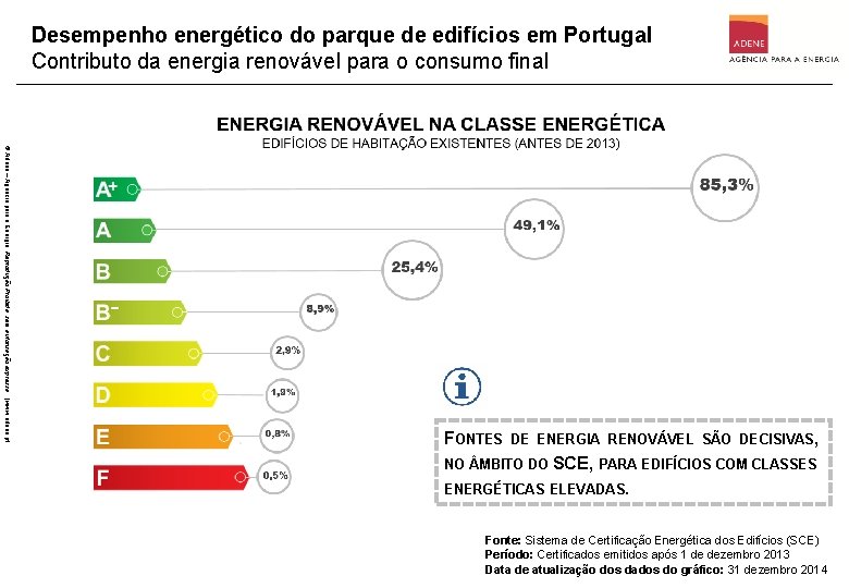 Desempenho energético do parque de edifícios em Portugal Contributo da energia renovável para o