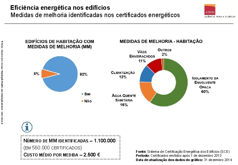 Eficiência energética nos edifícios Medidas de melhoria identificadas nos certificados energéticos © Adene –