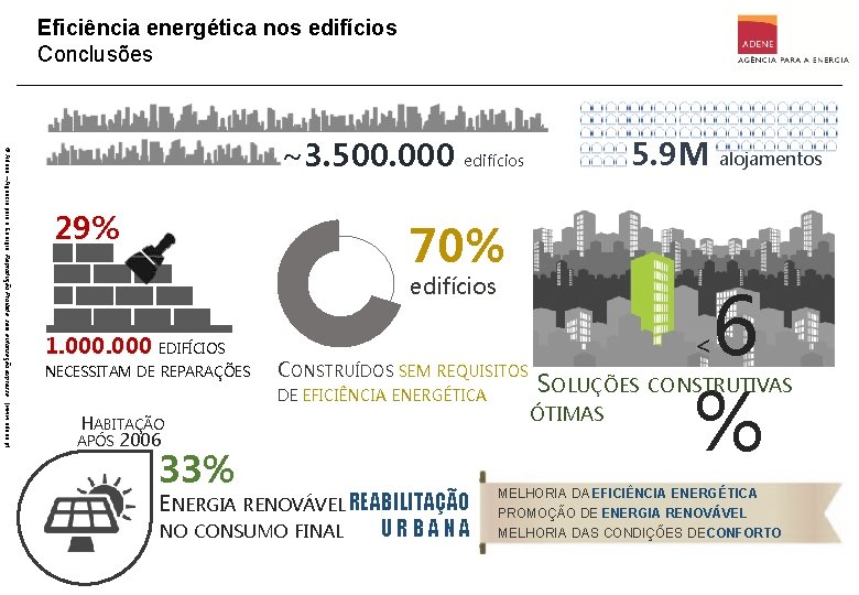 Eficiência energética nos edifícios Conclusões © Adene – Agencia para a Energia. Reprodução Proibida,
