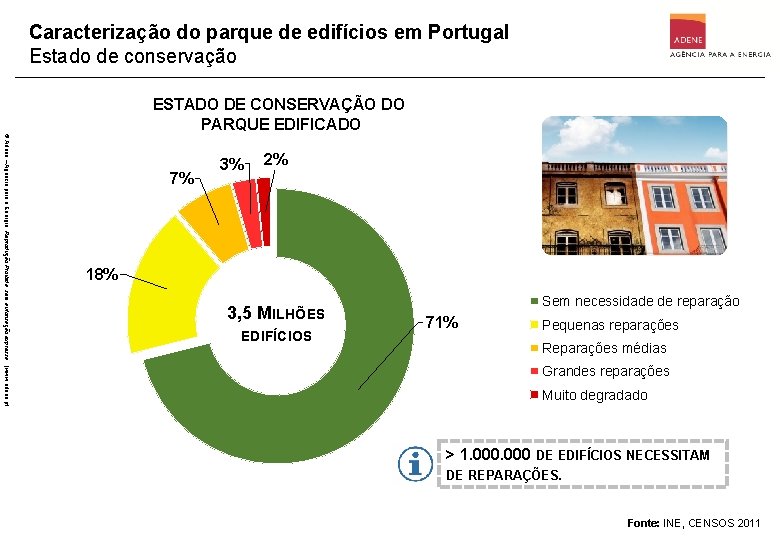 Caracterização do parque de edifícios em Portugal Estado de conservação ESTADO DE CONSERVAÇÃO DO