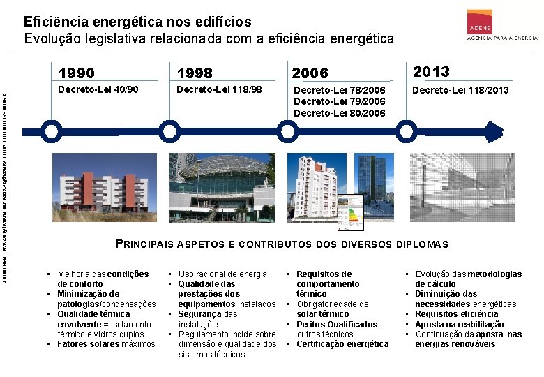 Eficiência energética nos edifícios Evolução legislativa relacionada com a eficiência energética © Adene –