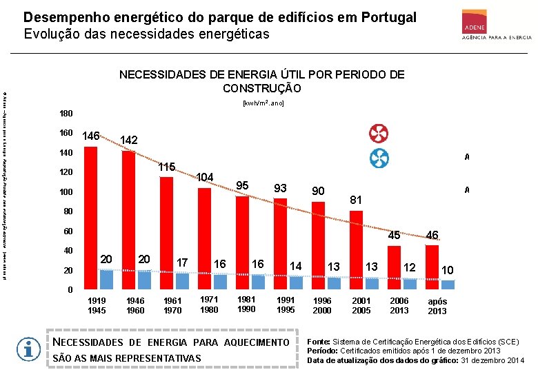 Desempenho energético do parque de edifícios em Portugal Evolução das necessidades energéticas © Adene