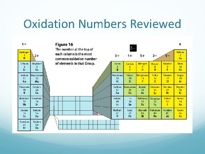 Writing Ionic Formulas What is a binary compound