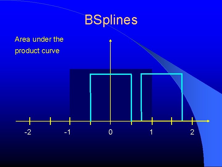 BSplines Area under the product curve -2 -1 0 1 2 