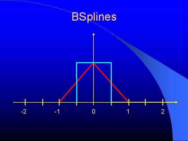 BSplines -2 -1 0 1 2 