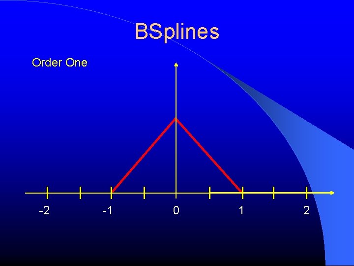 BSplines Order One -2 -1 0 1 2 