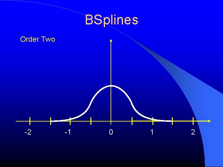 BSplines Order Two -2 -1 0 1 2 