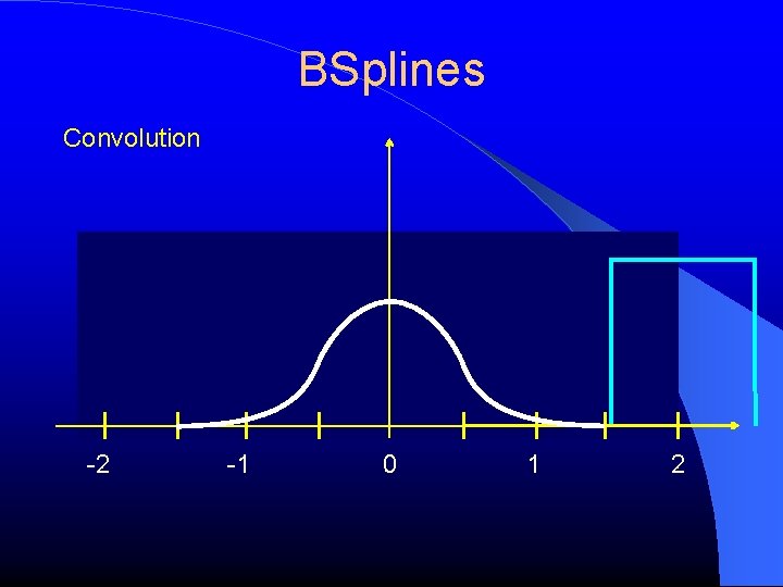 BSplines Convolution -2 -1 0 1 2 