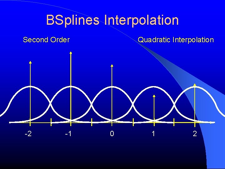 BSplines Interpolation Second Order -2 -1 Quadratic Interpolation 0 1 2 