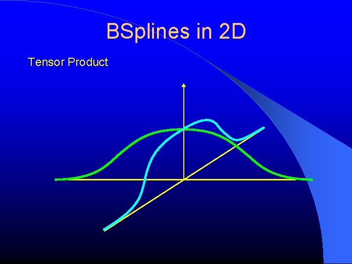 BSplines in 2 D Tensor Product 