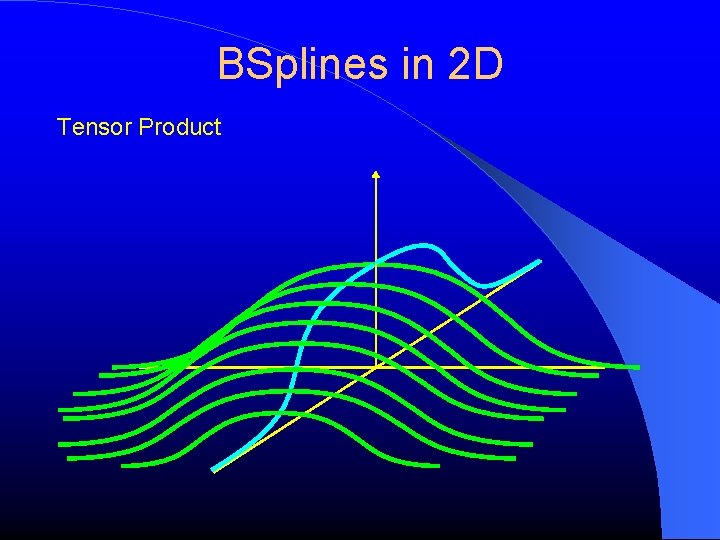 BSplines in 2 D Tensor Product 