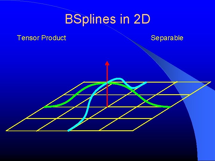 BSplines in 2 D Tensor Product Separable 