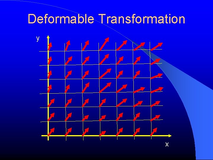 Deformable Transformation y x 