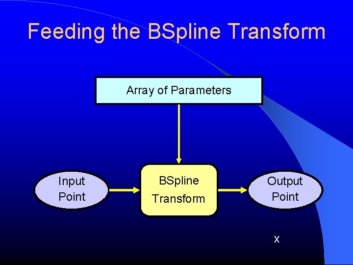 Feeding the BSpline Transform Array of Parameters Input Point BSpline Transform Output Point x