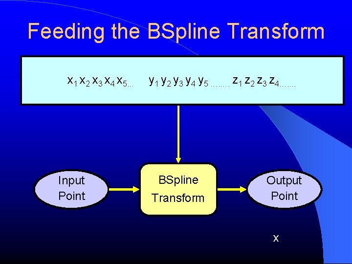 Feeding the BSpline Transform x 1 x 2 x 3 x 4 x 5.