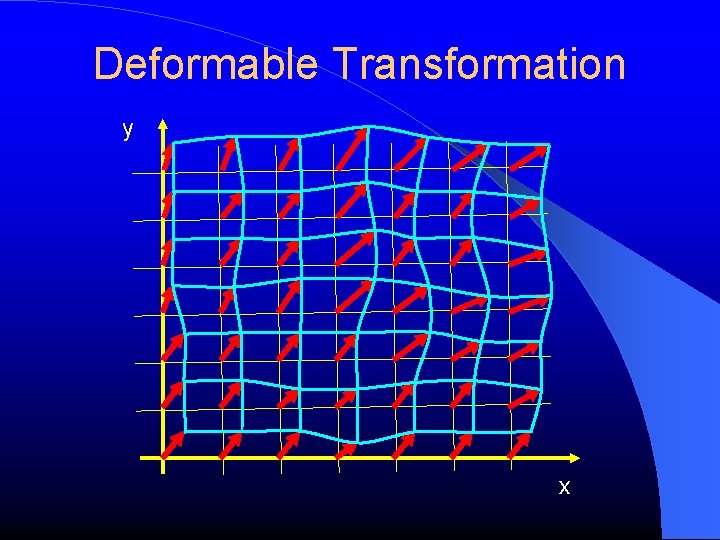 Deformable Transformation y x 
