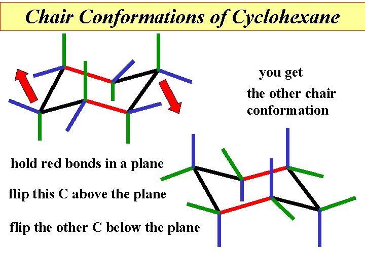 Chair Conformations of Cyclohexane you get the other chair conformation hold red bonds in