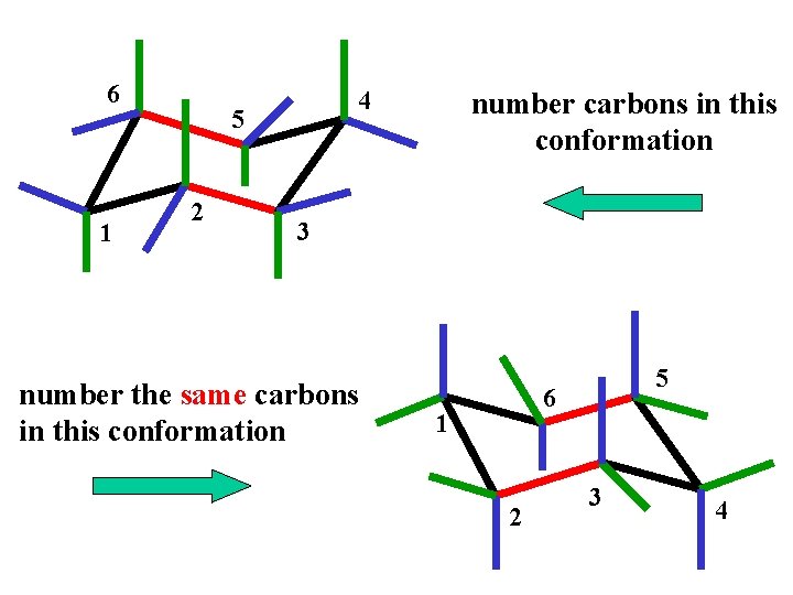 6 1 4 5 2 number carbons in this conformation 3 number the same