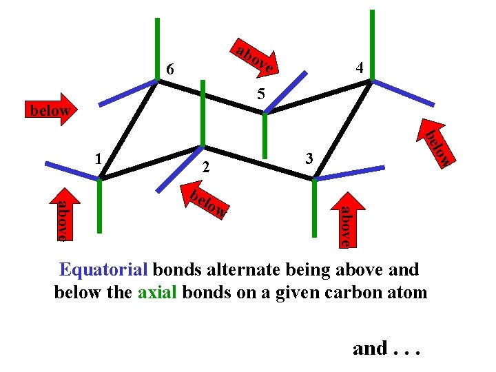 ab ov 6 e 4 5 below above be low 3 ow 2 bel
