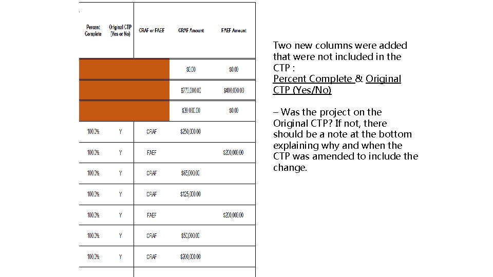 Two new columns were added that were not included in the CTP : Percent