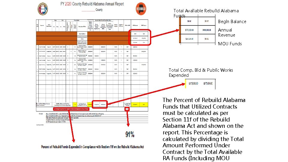 Total Available Rebuild Alabama Funds Begin Balance Annual Revenue MOU Funds Total Comp. Bid