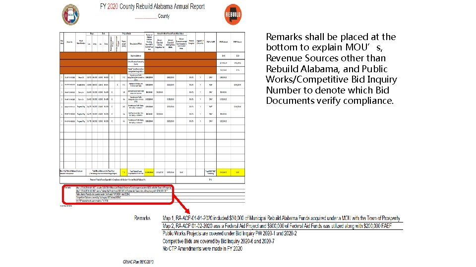 Remarks shall be placed at the bottom to explain MOU’s, Revenue Sources other than