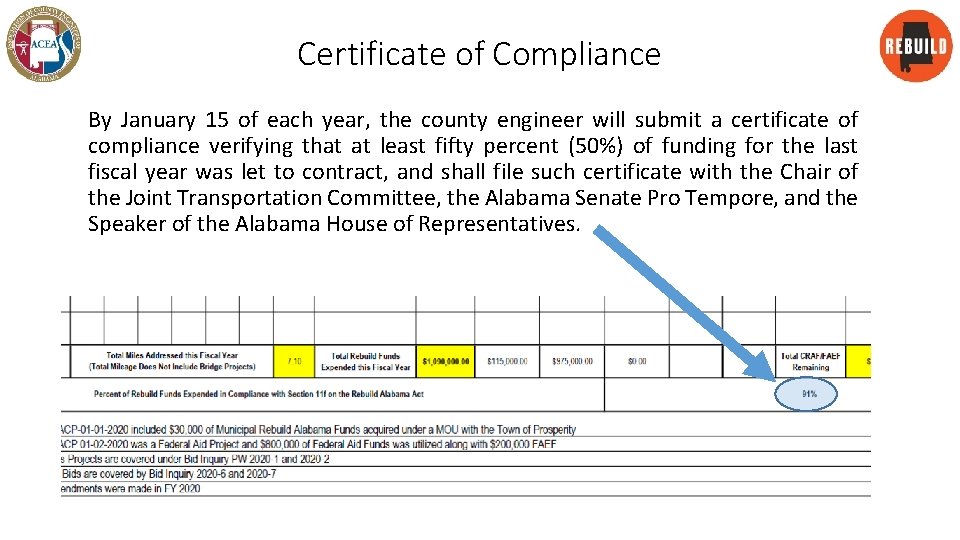 Certificate of Compliance By January 15 of each year, the county engineer will submit