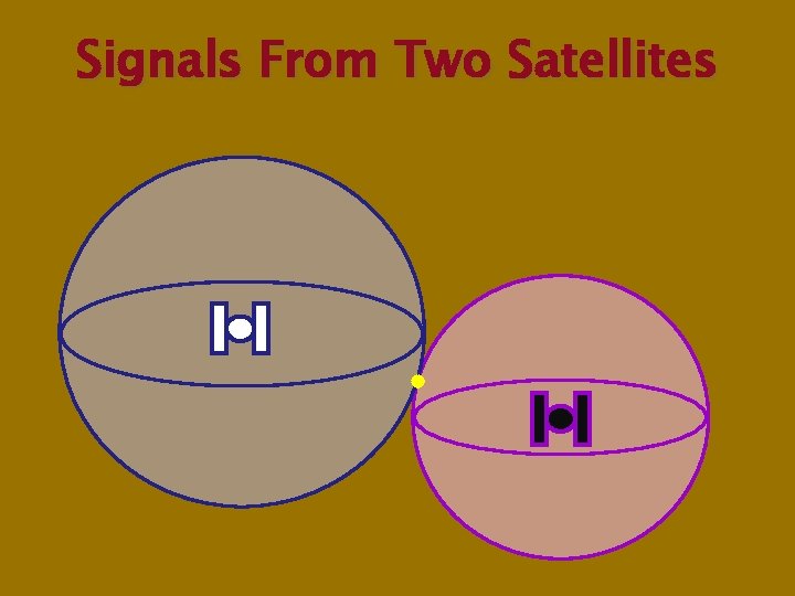 Signals From Two Satellites 