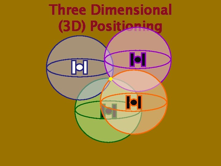 Three Dimensional (3 D) Positioning 