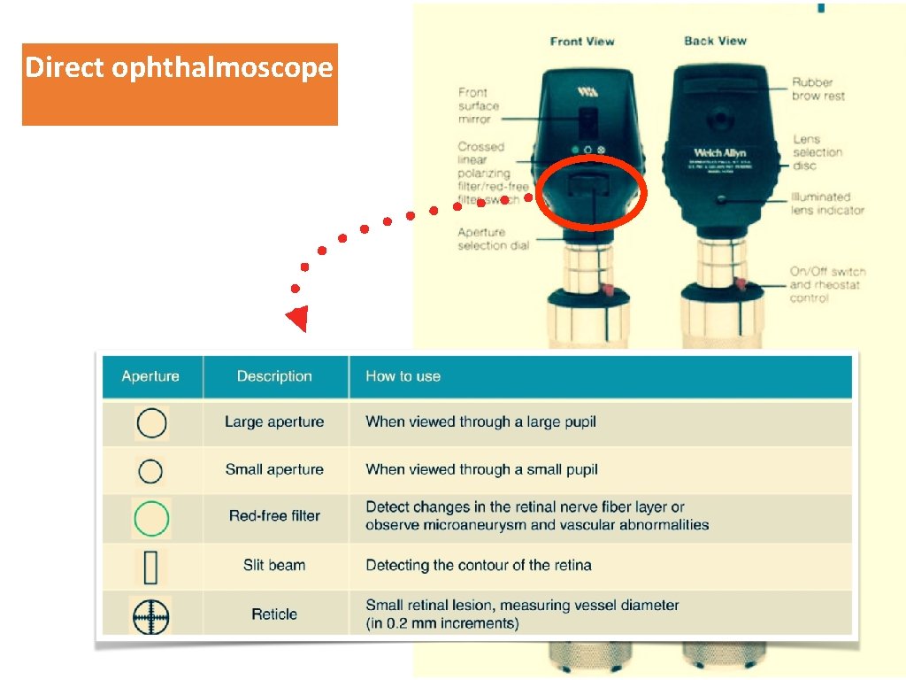 Direct ophthalmoscope “Type a quote here. ” 