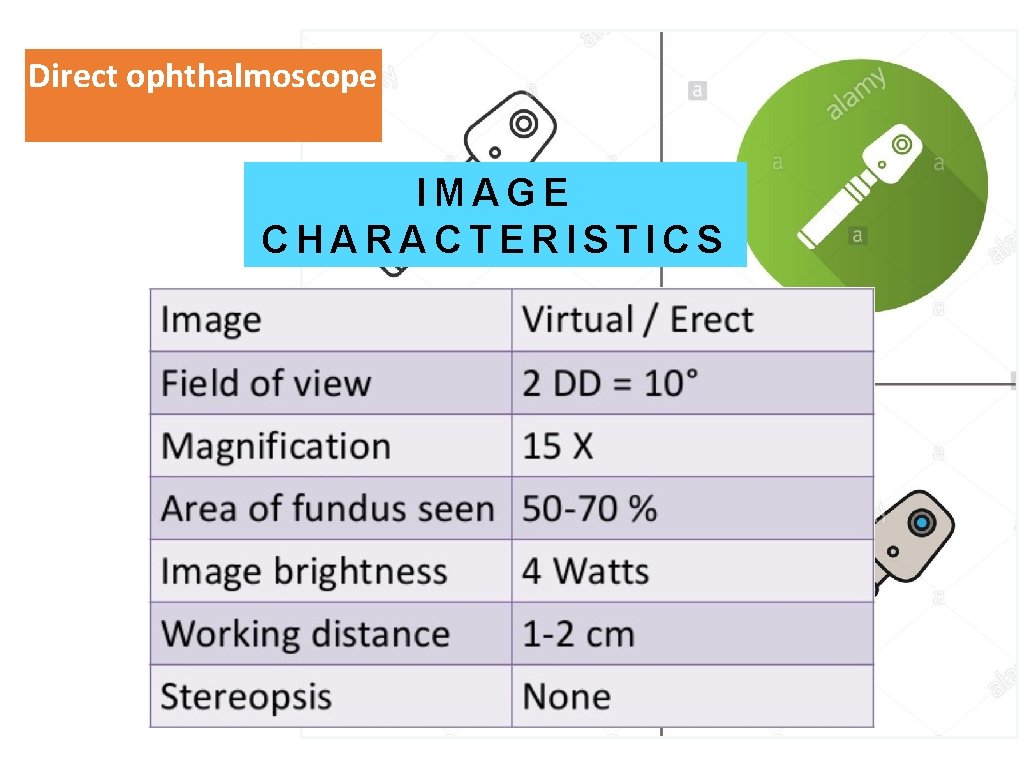 Direct ophthalmoscope “Type a quote here. ” IMAGE C H A– R T AEPR