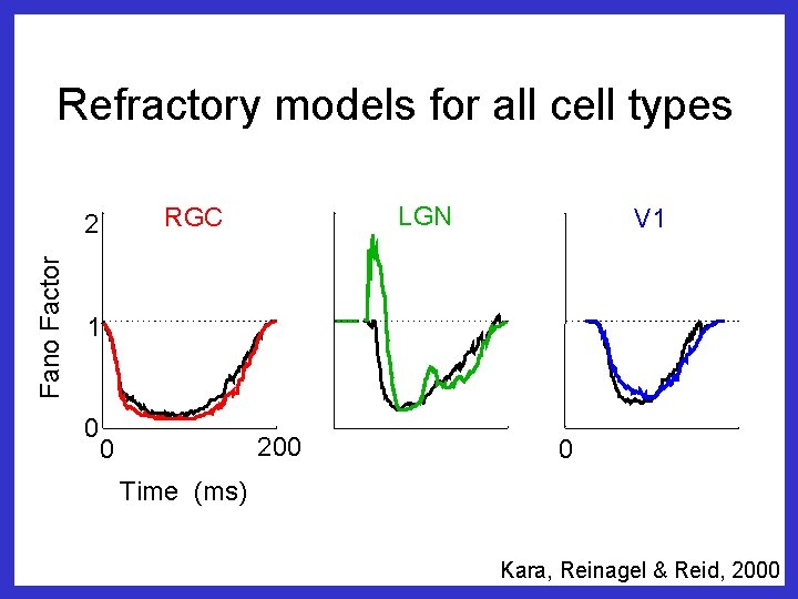 Refractory models for all cell types Fano Factor LGN RGC 2 V 1 1