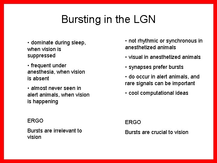 Bursting in the LGN • dominate during sleep, when vision is suppressed • not