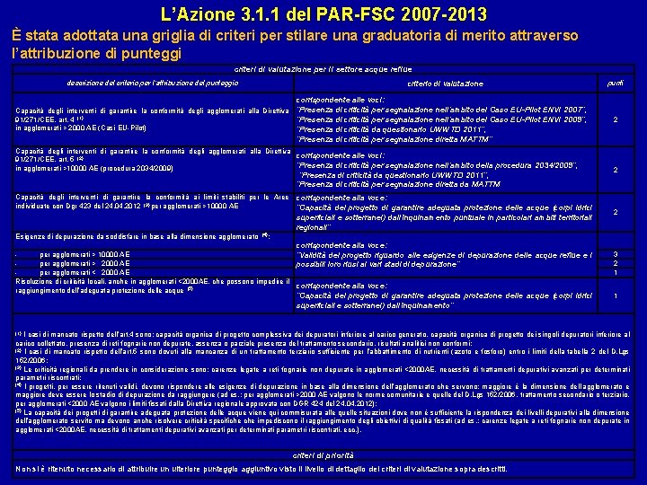 L’Azione 3. 1. 1 del PAR-FSC 2007 -2013 È stata adottata una griglia di